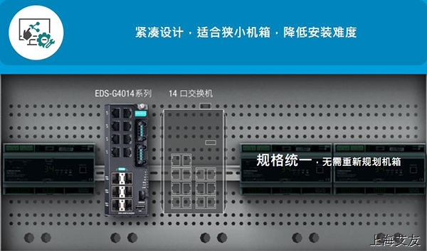 Moxa EDS-4000/G4000 网管型交换机：让您的网络无惧未来挑战